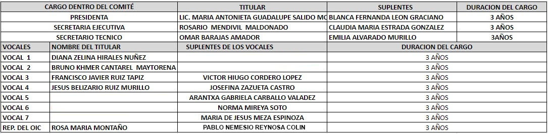 Miembros del Comité