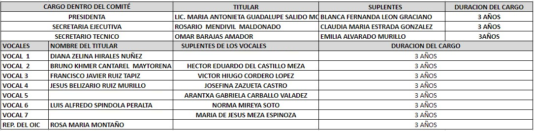 Miembros del Comité